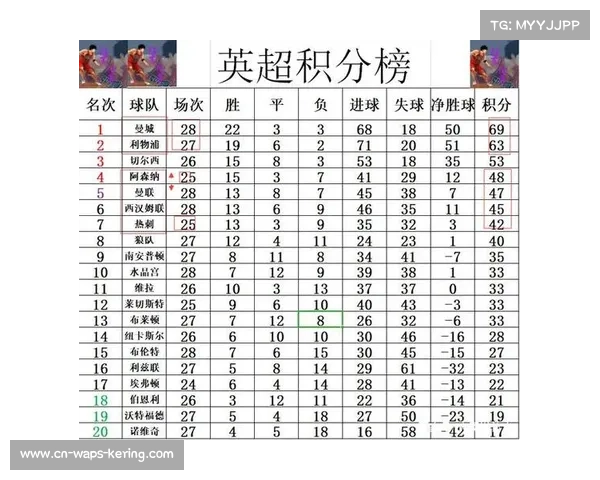 英超比赛日收入统计,豪门主场收益领先